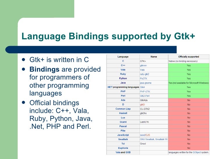 Introduction to Application Development in Python and Gtk+ / Hildon