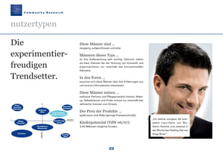 23
C o m m u n i t y R e s e a r c h
nutzertypen
Diese Männer sind ...
neugierig, aufgeschlossen und eitel.
Männern dieses Typs ...
ist ihre Außenwirkung sehr wichtig. Dennoch ziehen
sie klare Grenzen bei der Nutzung von Kosmetik und
experimentieren nur innerhalb des konventionellen
Rahmens.
In den Foren ...
tauschen sich diese Männer über ihre Erfahrungen aus
und sind an Informationen interessiert.
Diese Männer nutzen ...
exklusive Parfums und Pflegeprodukte intensiv. Make-
up, Selbstbräuner und Puder kommt nur innerhalb klar
definierter Grenzen zum Einsatz.
Der Preis der Produkte ...
spielt kaum eine Rolle (geringe Preissensitivität).
Käuferpotenzial (TdW 06/07):
3,46 Millionen mögliche Kunden.
Die
experimentier-
freudigen
Trendsetter.
„Ich nehme morgens die kom-
plette t-pur-Serie von Bio-
therm Homme und zweimal in
der Woche das Peeling-Gel von
Hugo Boss.“
Erfahrene
Mitte
Pflege-
Anwender
Unsichere
Unerfahrener
Mainstream
Kosmetik-
Avantgarde
Experimentier-
freudige Trendsetter
Orientierungs-
sucher
Künftige
Elite
Akzeptanz +–
–Expertise+
Natur-
bewusste
Alternative
Maennerkosmetik190307 22.03.2007 13:30 Uhr Seite 23
 