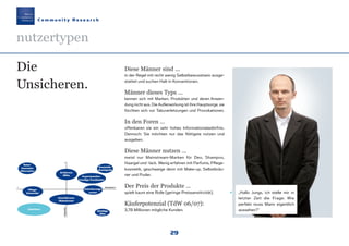 29
C o m m u n i t y R e s e a r c h
nutzertypen
Diese Männer sind ...
in der Regel mit recht wenig Selbstbewusstsein ausge-
stattet und suchen Halt in Konventionen.
Männer dieses Typs ...
kennen sich mit Marken, Produkten und deren Anwen-
dung nicht aus. Die Außenwirkung ist ihre Hauptsorge, sie
fürchten sich vor Tabuverletzungen und Provokationen.
In den Foren ...
offenbaren sie ein sehr hohes Informationsbedürfnis.
Dennoch: Sie möchten nur das Nötigste nutzen und
ausgeben.
Diese Männer nutzen ...
meist nur Mainstream-Marken für Deo, Shampoo,
Haargel und -lack. Wenig erfahren mit Parfums, Pflege-
kosmetik, geschweige denn mit Make-up, Selbstbräu-
ner und Puder.
Der Preis der Produkte ...
spielt kaum eine Rolle (geringe Preissensitivität).
Käuferpotenzial (TdW 06/07):
3,78 Millionen mögliche Kunden.
Die
Unsicheren.
„Hallo Jungs, ich stelle mir in
letzter Zeit die Frage: Wie
perfekt muss Mann eigentlich
aussehen?“
Erfahrene
Mitte
Pflege-
Anwender
Unsichere
Unerfahrener
Mainstream
Kosmetik-
Avantgarde
Experimentier-
freudige Trendsetter
Orientierungs-
sucher
Künftige
Elite
Akzeptanz +–
–Expertise+
Natur-
bewusste
Alternative
Maennerkosmetik190307 22.03.2007 13:30 Uhr Seite 29
 