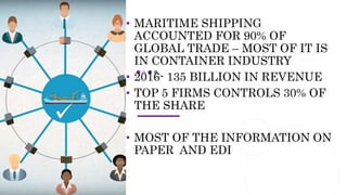 • MARITIME SHIPPING
ACCOUNTED FOR 90% OF
GLOBAL TRADE – MOST OF IT IS
IN CONTAINER INDUSTRY
• 2016- 135 BILLION IN REVENUE
• TOP 5 FIRMS CONTROLS 30% OF
THE SHARE
• MOST OF THE INFORMATION ON
PAPER AND EDI
 