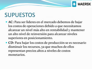 SUPUESTOSAB: Para ser lideres en el mercado  es necesario empeñarnos en mejorar el servicios para nuestros clientes brindándoles así nuevas opciones logísticas en transporte. BD: Para mejorar el servicio para nuestros clientes en el mercado  debemos invertir en recursos que nos permitan mejorar nuestra calidad en servicio. Refiriéndonos así en recursos como empleados, barcos, contenedores, tecnologías etc. .
