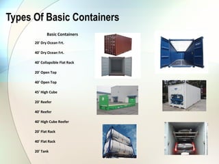 Types Of Basic Containers
             Basic Containers
      20' Dry Ocean Frt.

      40' Dry Ocean Frt.

      40' Collapsible Flat Rack

      20' Open Top

      40' Open Top

      45' High Cube

      20' Reefer

      40' Reefer

      40' High Cube Reefer

      20' Flat Rack

      40' Flat Rack

      20' Tank
 