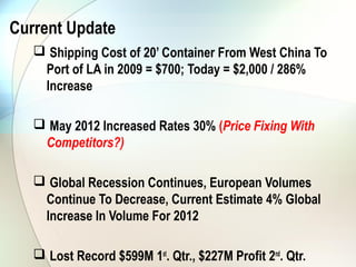 Current Update
    Shipping Cost of 20’ Container From West China To
    Port of LA in 2009 = $700; Today = $2,000 / 286%
    Increase

    May 2012 Increased Rates 30% (Price Fixing With
    Competitors?)

    Global Recession Continues, European Volumes
    Continue To Decrease, Current Estimate 4% Global
    Increase In Volume For 2012

    Lost Record $599M 1st. Qtr., $227M Profit 2nd. Qtr.
 