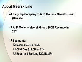 About Maersk Line
    Flagship Company of A. P. Moller – Maersk Group
    (Danish)

    A. P. Moller – Maersk Group $60B Revenue in
    2011

    Segments:
       Maersk $27B or 45%
       Oil & Gas $12.6B or 21%
       Retail and Banking $20.4B 34%
 