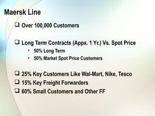 Maersk Line
    Over 100,000 Customers

    Long Term Contracts (Appx. 1 Yr.) Vs. Spot Price
        • 50% Long Term
        • 50% Market Spot Price Customers


    25% Key Customers Like Wal-Mart, Nike, Tesco
    15% Key Freight Forwarders
    60% Small Customers and Other FF
 