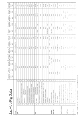 Maersk rig fleet | PDF