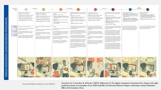Carretero, G. S.,Vuorikari, R., & Punie,Y. (2017). DigComp 2.1:The digital competence framework for citizens with eight
proficiency levels and examples of use. EUR–Scientific and Technical Research Report. Information Society. Publications
Office of the European Union.
 