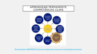 APRENDIZAJE PERMANENTE:
COMPETENCIAS CLAVE
Recomendación 2006/962/CE sobre las competencias clave para el aprendizaje permanente
 