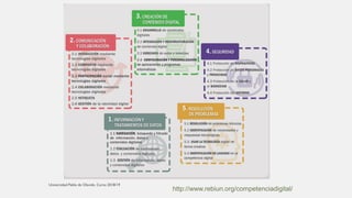 http://www.rebiun.org/competenciadigital/
 