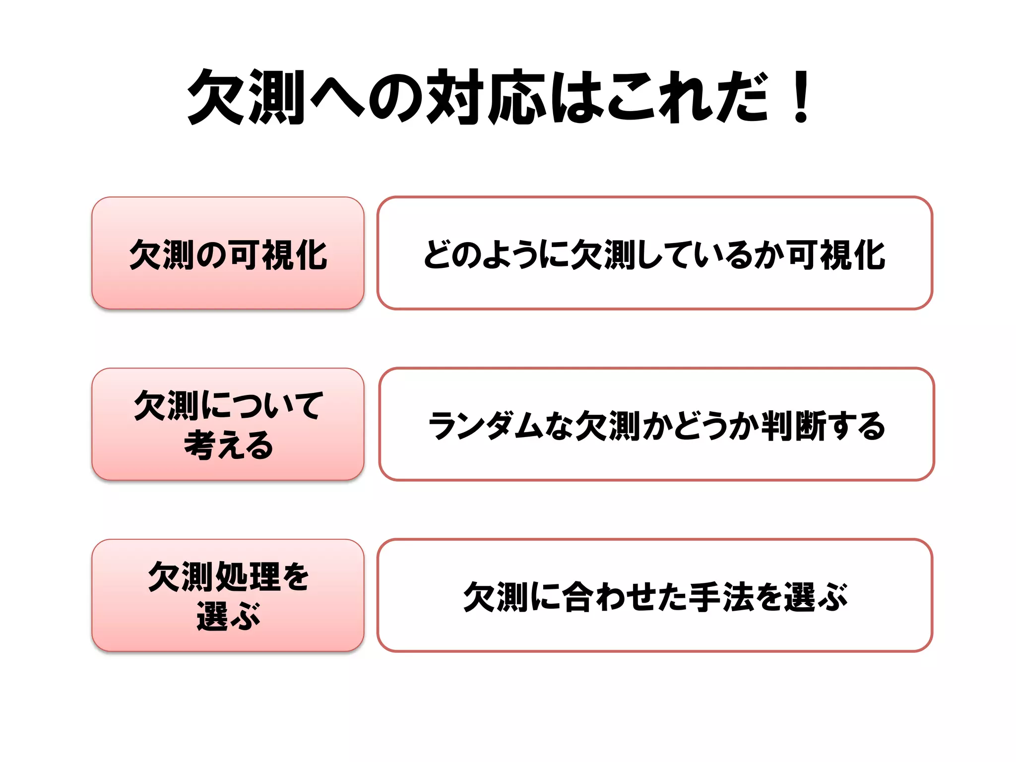 欠測への対応はこれだ！

欠測の可視化   どのように欠測しているか可視化



欠測について
         ランダムな欠測かどうか判断する
 考える


欠測処理を
          欠測に合わせた手法を選ぶ
 選ぶ
 