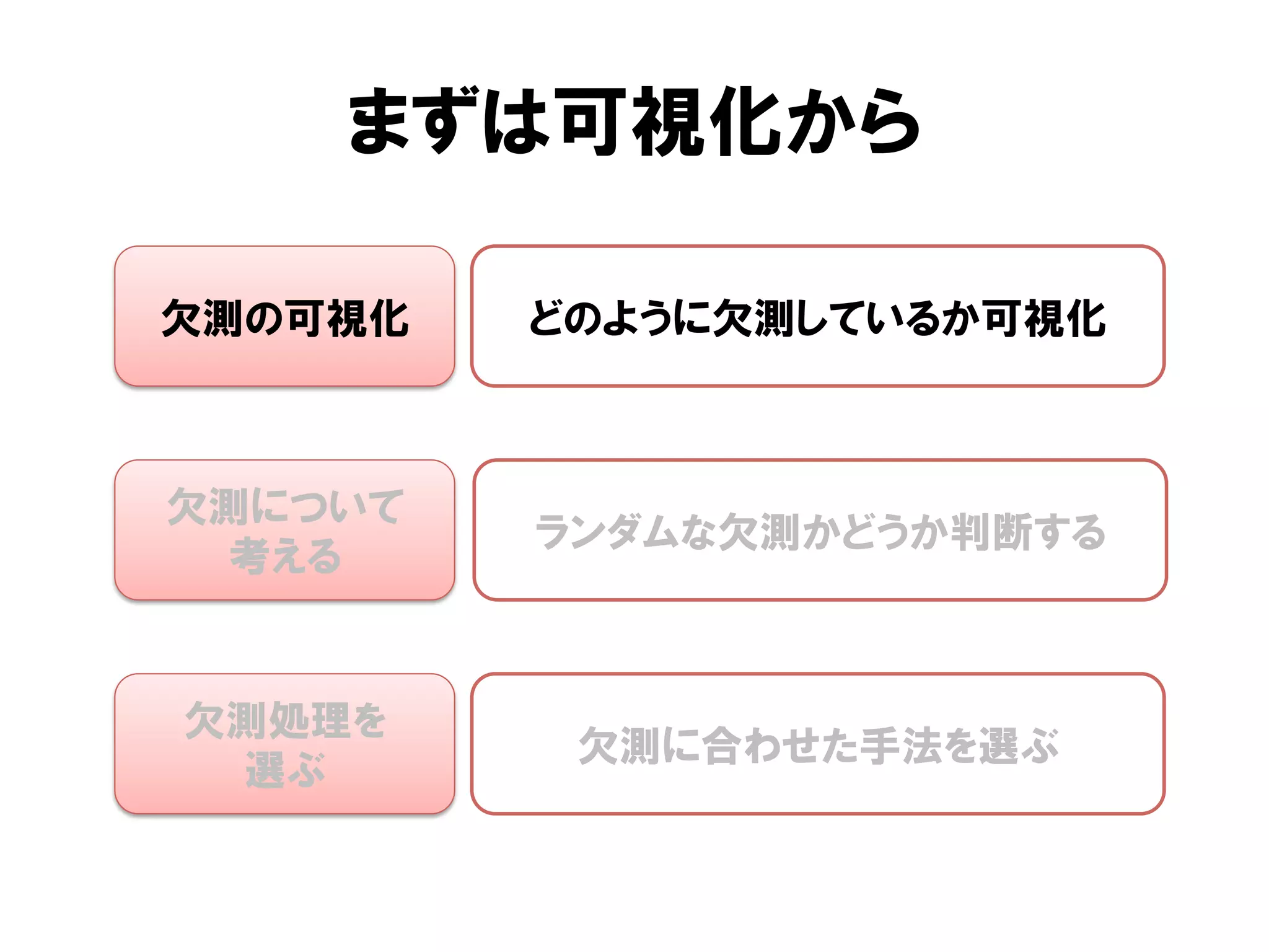 まずは可視化から

欠測の可視化   どのように欠測しているか可視化



欠測について
         ランダムな欠測かどうか判断する
 考える


欠測処理を
          欠測に合わせた手法を選ぶ
 選ぶ
 