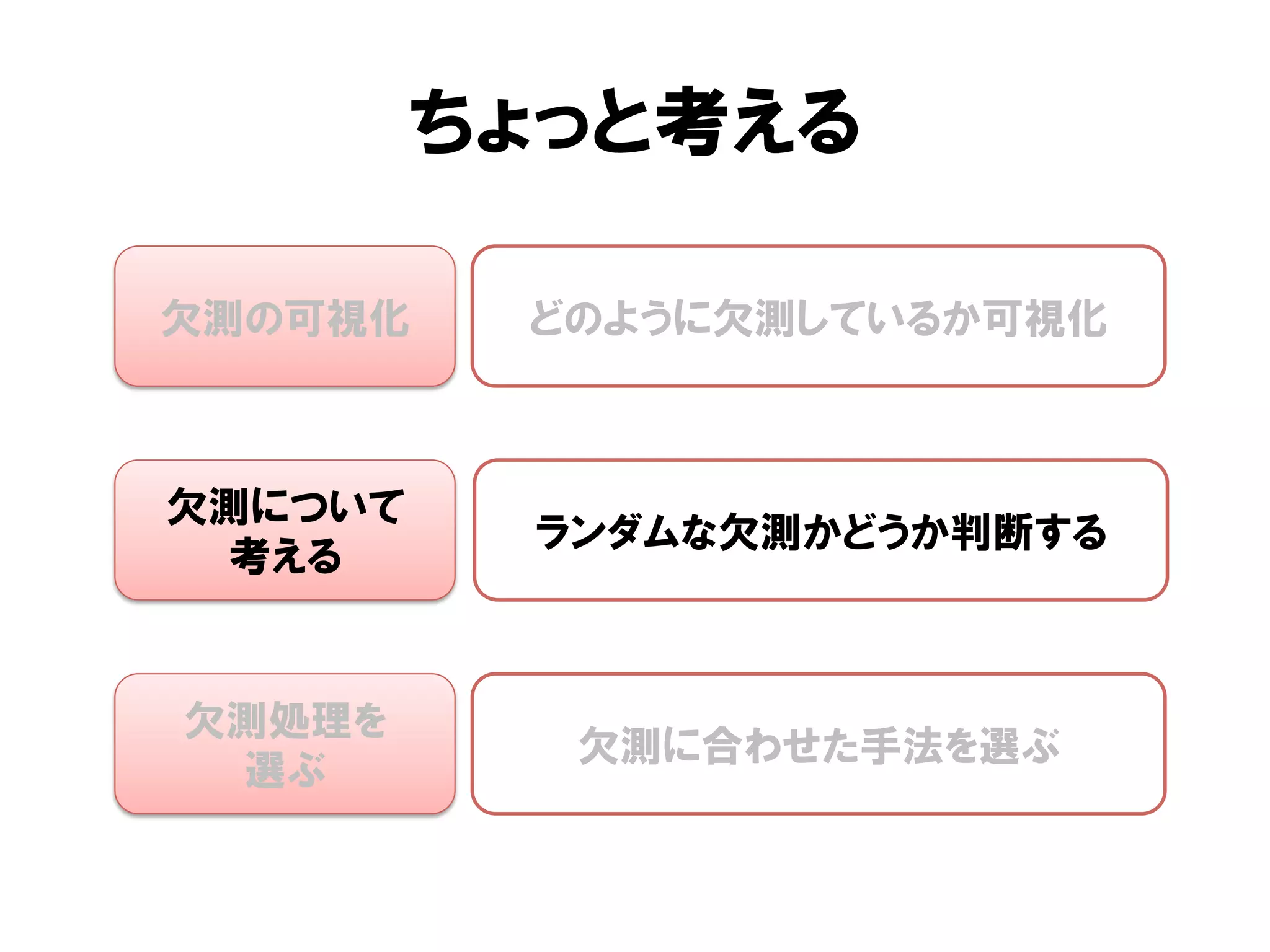 ちょっと考える

欠測の可視化    どのように欠測しているか可視化



欠測について
          ランダムな欠測かどうか判断する
 考える


欠測処理を
           欠測に合わせた手法を選ぶ
 選ぶ
 