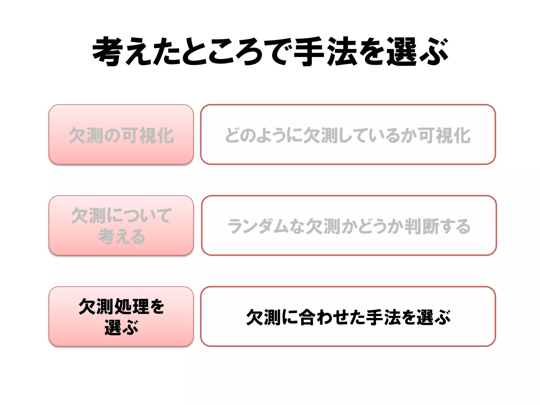 考えたところで手法を選ぶ

欠測の可視化   どのように欠測しているか可視化



欠測について
         ランダムな欠測かどうか判断する
 考える


欠測処理を
          欠測に合わせた手法を選ぶ
 選ぶ
 