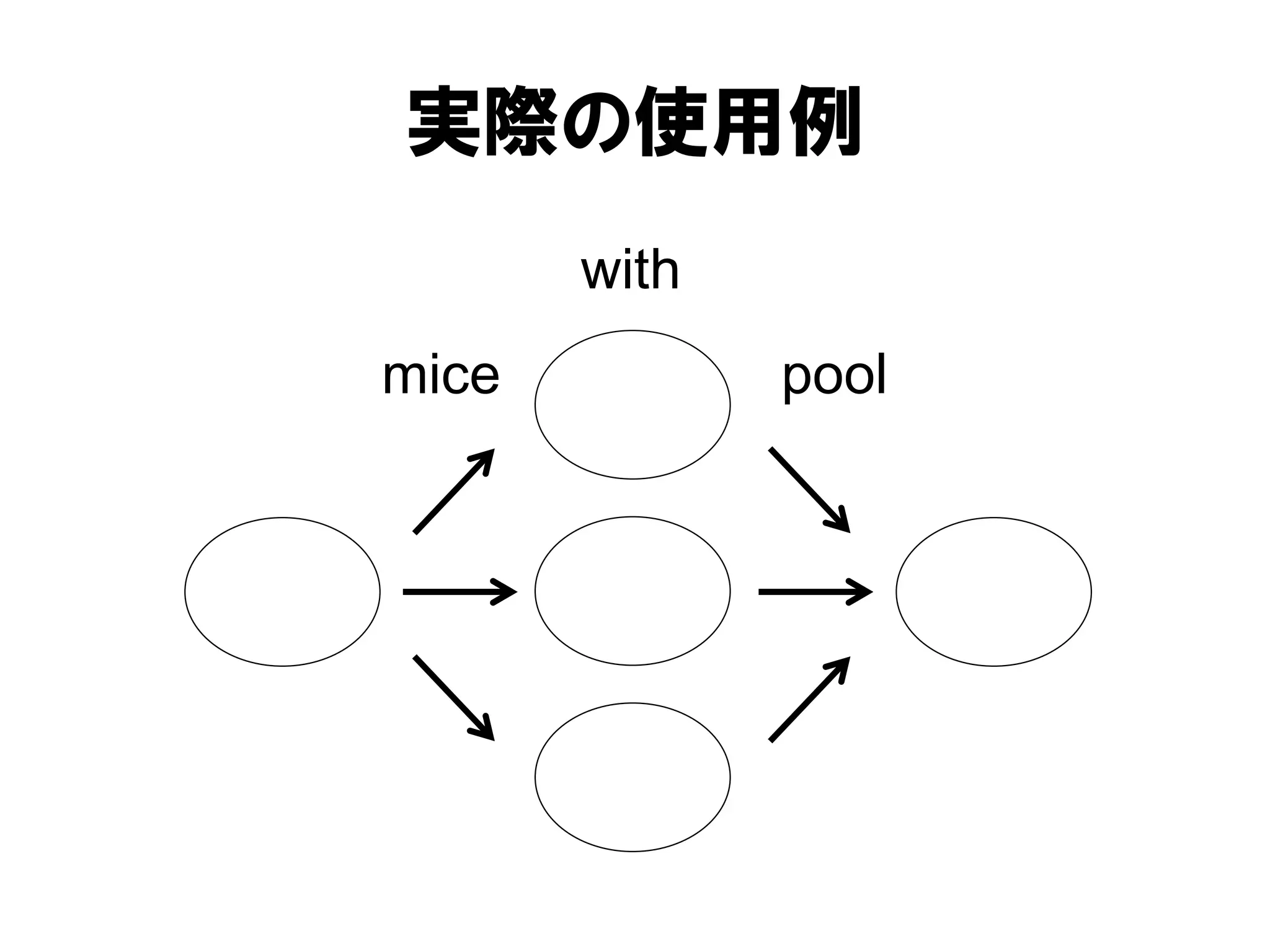 実際の使用例
       with
mice          pool
 