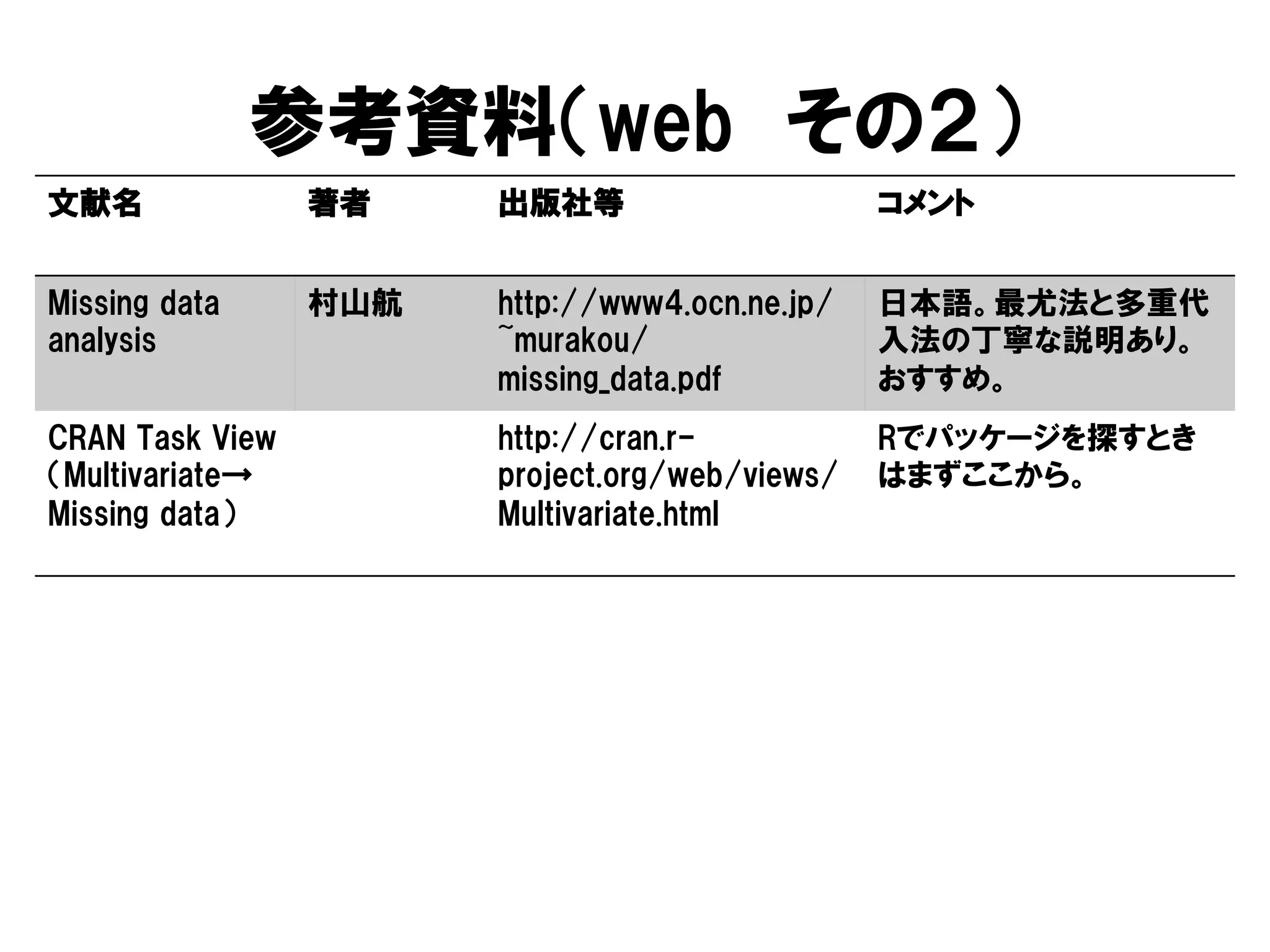 参考資料（web その２）
文献名               著者    出版社等                     コメント


Missing data      村山航   http://www4.ocn.ne.jp/   日本語。最尤法と多重代
analysis                ~murakou/                入法の丁寧な説明あり。
                        missing_data.pdf         おすすめ。
CRAN Task View          http://cran.r-           Rでパッケージを探すとき
（Multivariate→          project.org/web/views/   はまずここから。
Missing data）           Multivariate.html
 