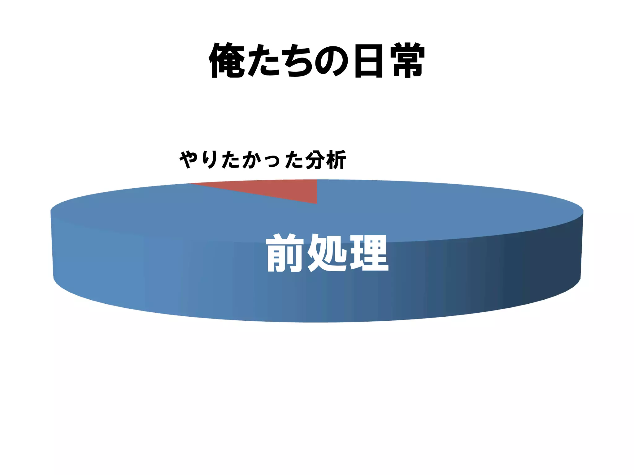 俺たちの日常

やりたかった分析



    前処理
 