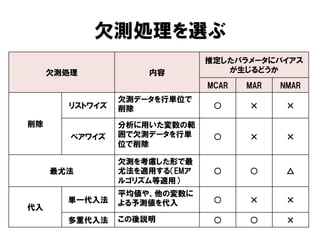欠測処理を選ぶ
                              推定したパラメータにバイアス
     欠測処理           内容           が生じるどうか
                              MCAR   MAR   NMAR
                欠測データを行単位で
       リストワイズ   削除             ○

削除              分析に用いた変数の範
        ペアワイズ   囲で欠測データを行単     ○
                位で削除

                欠測を考慮した形で最
     最尤法        尤法を適用する（EMア    ○     ○      △
                ルゴリズム等適用）
                平均値や、他の変数に
       単一代入法    よる予測値を代入       ○
代入
       多重代入法    この後説明          ○     ○
 