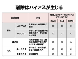 削除はバイアスが生じる
                              推定したパラメータにバイアス
     欠測処理           内容           が生じるどうか
                              MCAR   MAR   NMAR
                欠測データを行単位で
       リストワイズ   削除             ○

削除              分析に用いた変数の範
        ペアワイズ   囲で欠測データを行単     ○
                位で削除

                欠測を考慮した形で最
     最尤法        尤法を適用する（EMア    ○     ○      △
                ルゴリズム等適用）
                平均値や、他の変数に
       単一代入法    よる予測値を代入       ○
代入
       多重代入法    この後説明          ○     ○
 