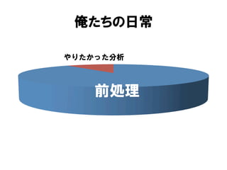 俺たちの日常

やりたかった分析



    前処理
 