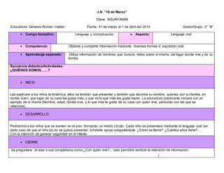 J.N. “18 de Marzo”
Clave: 30DJN1466M
Educadora: Génesis Román Valdez Fecha: 31 de marzo al 1 de abril del 2014 Grado/Grupo: 2° “B”
 Campo formativo: Lenguaje y comunicación
Lenguaje y
 Aspecto: Lenguaje oral
 Competencia: Obtiene y comparte información mediante diversas formas d expresión oral.
 Aprendizaje esperado: Utiliza información de nombres que conoce, datos sobre sí mismo, del lugar donde vive y de su
familia
Secuencia didáctica/Actividades:
¿QUIÉNES SOMOS……?
 INICIO
Les explicare a los niños la dinámica, ellos se tendrán que presentar y tendrán que decirme su nombre, quienes son su familia, en
donde viven, que lugar de su casa les gusta más, y que es lo que más les gusta hacer. La educadora practicante iniciara con un
ejemplo de sí misma (Nombre, edad, donde vive, y lo que más le gusta de su casa con quien vive, personas con las que se
relaciona).
 DESARROLLO
Pediremos a los niños que se sienten en el piso formando un medio círculo. Cada niño se presentara mediante el lenguaje oral (en
dado caso de que el niño (a) no se quiera presentar, brindarle apoyo preguntándole ¿Cómo se llama? ¿Cuántos años tiene? …
Con la intención de generar seguridad en el infante.
 CIERRE
Se preguntara al azar a sus compañeros como ¿Con quién vive?... esto permitirá verificar la retención de información.
 