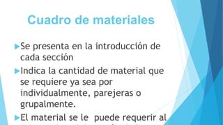Cuadro de materiales
Se presenta en la introducción de
cada sección
Indica la cantidad de material que
se requiere ya sea por
individualmente, parejeras o
grupalmente.
El material se le puede requerir al
 