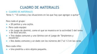 CUADRO DE MATERIALES
 CUADRO DE MATERIALES
Tema 1: “ El conteo y las situaciones en las que hay que agregar o quitar”
Para todo el grupo:
 • 20 palitos y una cajita.
 Para cada equipo:
 • Un juego de dominó, como el que se muestra en la actividad 3 del tema
1 de esta sección.
 • Tres dados comunes y una lámina con el juego de "Serpientes y
escaleras".
 • Dos dados comunes y un dado con los números del 7 al 1 2 en las caras.
Para cada niño:
 • Una piedrita u otro objeto pequeño.
 