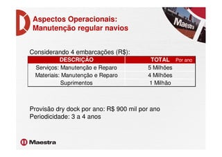 Aspectos Operacionais:
Manutenção regular navios
DESCRIÇÃO TOTAL
Serviços: Manutenção e Reparo 5 Milhões
Materiais: Manutenção e Reparo 4 Milhões
Por ano
Considerando 4 embarcações (R$):
Suprimentos 1 Milhão
Provisão dry dock por ano: R$ 900 mil por ano
Periodicidade: 3 a 4 anos
 