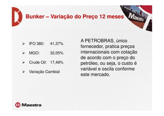 A PETROBRAS, único
fornecedor, pratica preços
internacionais com cotação
de acordo com o preço do
Bunker – Variação do Preço 12 meses
IFO 380: 41,37%
MGO: 32,05%
de acordo com o preço do
petróleo, ou seja, o custo é
variável e oscila conforme
este mercado.
Crude Oil: 17,49%
Variação Cambial
 