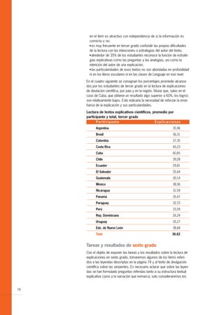 en el ítem es atractivo con independencia de si la información es
       correcta o no;
       G es muy frecuente en tercer grado confundir las propias dificultades

       de la lectura con las intenciones o estrategias del autor del texto;
       G alrededor de 35% de los estudiantes reconoce la función de estrate-

       gias explicativas como las preguntas y las analogías, así como la
       intención del autor de una explicación;
       G las particularidades de esos textos no son abordadas en profundidad

       ni en los libros escolares ni en las clases de Lenguaje en ese nivel.

     En el cuadro siguiente se consignan los porcentajes promedio alcanza-
     dos por los estudiantes de tercer grado en la lectura de explicaciones
     de divulación científica, por país y en la región. Véase que, salvo en el
     caso de Cuba, que obtiene un resultado algo superior a 60%, los logros
     son relativamente bajos. Esto indicaría la necesidad de reforzar la ense-
     ñanza de la explicación y sus particularidades.

     Lectura de textos explicativos científicos, promedio por
     participante y total, tercer grado
           Participante                               Explicaciones
           Argentina                                               35,96
           Brasil                                                  36,31
           Colombia                                                37,35
           Costa Rica                                              45,23
           Cuba                                                    60,65
           Chile                                                   39,28
           Ecuador                                                 29,81
           El Salvador                                             35,64
           Guatemala                                               30,14
           México                                                  38,56
           Nicaragua                                               31,59
           Panamá                                                  35,47
           Paraguay                                                32,72
           Perú                                                    33,59
           Rep. Dominicana                                         26,24
           Uruguay                                                 35,27
           Edo. de Nuevo León                                      38,68
           Total                                                   36,62


     Tareas y resultados de sexto grado
     Con el objeto de exponer las tareas y los resultados sobre la lectura de
     explicaciones en sexto grado, tomaremos algunos de los ítems referi-
     dos a las leyendas descriptas en la página 74 y al texto de divulgación
     científica sobre las serpientes. Es necesario aclarar que sobre las leyen-
     das se han formulado preguntas referidas tanto a su estructura textual
     explicativa como a la narración que enmarca; solo consideraremos los


78
 
