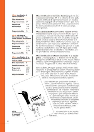Afiche: identificación de
                                     Afiche: identificación de información literal. La pregunta más fácil,
     información literal
                                     respondida correctamente por 89% de los estudiantes de tercer grado,
     Nivel de desempeño     I        requiere la identificación de la primera recomendación para el cuidado
     Respuestas correctas   87%      de los dientes. La pregunta está formulada de tal manera que la informa-
     Respuestas a           B: 5%    ción que debe marcarse es prácticamente literal. Las opciones incorrec-
     los distractores       C: 4%    tas están muy alejadas conceptualmente de la clave; por ejemplo,
                            D: 2%    “comer golosinas”.

     Respuestas inválidas   2%
                                     Afiche: ubicación de información no literal asociando términos
                                     relacionados. La segunda pregunta en orden de dificultad requiere la
     Afiche: ubicación de            ubicación de una información menos literal que la del ítem anterior. El
     información no literal aso-
     ciando términos relacionados    proceso que probablemente realiza el niño para identificar la respuesta
                                     correcta consiste en asociar los términos “sonrisa” y “dientes” (en el
     Nivel de desempeño     II
                                     texto) y “dentadura” (en el ítem). Entre “sonrisa” y “dientes” hay una rela-
     Respuestas correctas   66%      ción de metonimia que la imagen aclara. Entre “dientes” y “dentadura”
     Respuestas a           A: 10%   hay una relación de derivación morfológica, de la que resulta un vocablo
     los distractores       C: 9%    más técnico y abstracto. De los niños, 68% eligió la opción correcta.
                            D: 12%   Como se observa en la ficha de la derecha, los tres distractores tuvie-
                                     ron aproximadamente el mismo número de marcaciones.
     Respuestas inválidas   3%

                                     Afiche: identificación de la función comunicativa de un recurso
     Afiche: identificación de la
                                     gráfico. La tercera pregunta, que se ubicó en el nivel III de dificultad,
     función comunicativa de un
     recurso gráfico                 fue respondida correctamente por 58% de los niños. Requiere analizar el
                                     afiche en su aspecto formal y pide determinar la función que cumple un
     Nivel de desempeño     III
                                     recurso clave en la gráfica de la vía pública: el tamaño de las letras.
     Respuestas correctas   56%
     Respuestas a           A: 26%   De los estudiantes, 27% elige la opción que plantea un motivo estético
     los distractores       B: 9%    no específico del género publicitario en cuestión, porque en la publicidad
                            D: 6%    que se ubica en lugares públicos importa más la legibilidad de la letra
                                            por su tamaño que el hecho de que sea “bonita”. Para esos
     Respuestas inválidas   3%
                                             niños, valorar el funcionamiento comunicativo del texto en fun-
                                               ción de su intención parecería constituir un problema.

                                                  Enseñar a transitar de la generalidad a la especificidad y
                                                   viceversa, y a analizar los recursos lingüísticos e icónicos
                                                     en textos concretos que responden a características pro-
                                                      pias de un género ayuda a desarrollar la competencia
                                                       comunicativa. Para esto es necesario incorporar en la
                                                         reflexión sobre lo que se lee y se escribe la dimen-
                                                          sión pragmática: quién es responsable del discur-
                                                            so, a quién está dirigido, con qué propósito, qué
                                                              mecanismos se usan para alcanzarlo. Estudiar
                                                               funcionamiento comunicativo del texto permite
                                                                 comprender por qué un autor eligió cierto
                                                                  vocabulario, ciertas estructuras sintácticas,
                                                                   cierto orden de la información, ciertos
                                                                     recursos gráficos, etcétera.

     Afiche                                                             Analizaremos ahora las tres preguntas
     colombiano para
     la promoción                                                 sobre la invitación, que resultaron relativa-
     de la lectura.                                        mente difíciles.


92
 