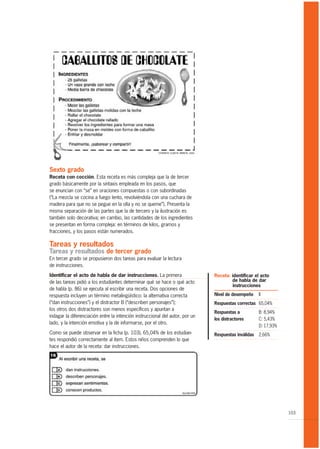 Sexto grado
Receta con cocción. Esta receta es más compleja que la de tercer
grado básicamente por la sintaxis empleada en los pasos, que
se enuncian con “se” en oraciones compuestas o con subordinadas
(“La mezcla se cocina a fuego lento, revolviéndola con una cuchara de
madera para que no se pegue en la olla y no se queme”). Presenta la
misma separación de las partes que la de tercero y la ilustración es
también solo decorativa; en cambio, las cantidades de los ingredientes
se presentan en forma compleja: en términos de kilos, gramos y
fracciones, y los pasos están numerados.

Tareas y resultados
Tareas y resultados de tercer grado
En tercer grado se propusieron dos tareas para evaluar la lectura
de instrucciones.

Identificar el acto de habla de dar instrucciones. La primera                  Receta: identificar el acto
de las tareas pidió a los estudiantes determinar qué se hace o qué acto                de habla de dar
                                                                                       instrucciones
de habla (p. 86) se ejecuta al escribir una receta. Dos opciones de
respuesta incluyen un término metalingüístico: la alternativa correcta         Nivel de desempeño     II
(“dan instrucciones”) y el distractor B (“describen personajes”);              Respuestas correctas 65,04%
los otros dos distractores son menos específicos y apuntan a
                                                                               Respuestas a           B: 8,94%
indagar la diferenciación entre la intención instruccional del autor, por un
                                                                               los distractores       C: 5,43%
lado, y la intención emotiva y la de informarse, por el otro.
                                                                                                      D: 17,93%
Como se puede observar en la ficha (p. 103), 65,04% de los estudian-           Respuestas inválidas   2,66%
tes respondió correctamente al ítem. Estos niños comprenden lo que
hace el autor de la receta: dar instrucciones.




                                                                                                                  103
 