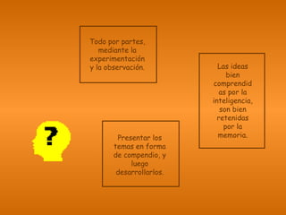 Todo por partes, mediante la experimentación y la observación. Las ideas bien comprendidas por la inteligencia, son bien retenidas por la memoria. Presentar los temas en forma de compendio, y luego desarrollarlos. 