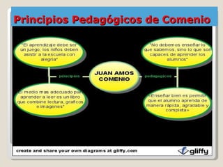 Principios Pedagógicos de Comenio 