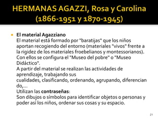HERMANAS AGAZZI, Rosa y Carolina (1866-1951 y 1870-1945) El material AgazzianoEl material está formado por "baratijas" que los niños aportan recogiendo del entorno (materiales "vivos" frente a la rigidez de los materiales froebelianos y montessorianos). Con ellos se configura el "Museo del pobre" o "Museo Didáctico".A partir del material se realizan las actividades de aprendizaje, trabajando sus cualidades, clasificando, ordenando, agrupando, diferenciando,… Utilizan las contraseñas: Son dibujos o símbolos para identificar objetos o personas y poder así los niños, ordenar sus cosas y su espacio.21
