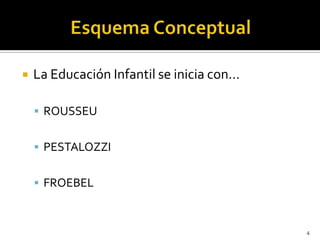 Esquema ConceptualLa Educación Infantil se inicia con…ROUSSEUPESTALOZZIFROEBEL4