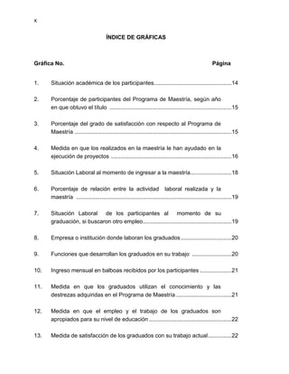 x


                                      ÍNDICE DE GRÁFICAS



Gráfica No.                                                                                         Página


1.    Situación académica de los participantes. ................................................14

2.    Porcentaje de participantes del Programa de Maestría, según año
      en que obtuvo el título .............................................................................15

3.    Porcentaje del grado de satisfacción con respecto al Programa de
      Maestría ...................................................................................................15

4.    Medida en que los realizados en la maestría le han ayudado en la
      ejecución de proyectos ............................................................................16

5.    Situación Laboral al momento de ingresar a la maestría ..........................18

6.    Porcentaje de relación entre la actividad laboral realizada y la
      maestría ..................................................................................................19

7.    Situación Laboral de los participantes al momento de su
      graduación, si buscaron otro empleo........................................................19

8.    Empresa o institución donde laboran los graduados ................................20

9.    Funciones que desarrollan los graduados en su trabajo .........................20

10.   Ingreso mensual en balboas recibidos por los participantes ....................21

11.   Medida en que los graduados utilizan el conocimiento y las
      destrezas adquiridas en el Programa de Maestría ...................................21

12.   Medida en que el empleo y el trabajo de los graduados son
      apropiados para su nivel de educación ....................................................22

13.   Medida de satisfacción de los graduados con su trabajo actual ...............22
 