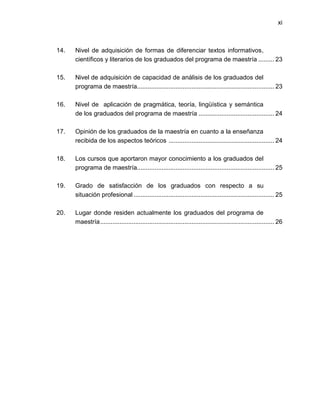 xi



14.   Nivel de adquisición de formas de diferenciar textos informativos,
      científicos y literarios de los graduados del programa de maestría ......... 23

15.   Nivel de adquisición de capacidad de análisis de los graduados del
      programa de maestría.............................................................................. 23

16.   Nivel de aplicación de pragmática, teoría, lingüística y semántica
      de los graduados del programa de maestría ........................................... 24

17.   Opinión de los graduados de la maestría en cuanto a la enseñanza
      recibida de los aspectos teóricos ............................................................ 24

18.   Los cursos que aportaron mayor conocimiento a los graduados del
      programa de maestría.............................................................................. 25

19.   Grado de satisfacción de los graduados con respecto a su
      situación profesional ................................................................................ 25

20.   Lugar donde residen actualmente los graduados del programa de
      maestría ................................................................................................... 26
 