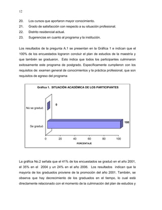 12


20.    Los cursos que aportaron mayor conocimiento.
21.    Grado de satisfacción con respecto a su situación profesional.
22.    Distrito residencial actual.
23.    Sugerencias en cuanto al programa y la institución.


Los resultados de la pregunta A.1 se presentan en la Gráfica 1 e indican que el
100% de los encuestados lograron concluir el plan de estudios de la maestría y
que también se graduaron. Esto indica que todos los participantes culminaron
exitosamente este programa de postgrado. Específicamente cumplieron con los
requisitos de: examen general de conocimientos y la práctica profesional, que son
requisitos de egreso del programa


             Gráfica 1. SITUACIÓN ACADÉMICA DE LOS PARTICIPANTES




                           0
      No se graduó




                                                                              100
        Se graduó



                     0         20     40          60         80         100
                                           PORCENTAJE




La gráfica No.2 señala que el 41% de los encuestados se graduó en el año 2001,
el 35% en el 2004 y un 24% en el año 2006. Los resultados indican que la
mayoría de los graduados proviene de la promoción del año 2001. También, se
observa que hay decrecimiento de los graduados en el tiempo, lo cual está
directamente relacionado con el momento de la culminación del plan de estudios y
 