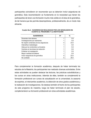 15


participantes coincidieron en recomendar que se deberían incluir asignaturas de
gramática. Esta recomendación se fundamenta en la necesidad que tienen los
participantes de tener una formación mucho más solida en el área de la gramática,
de tal manera que les permita desempeñarse, profesionalmente, de un modo más
eficiente.


             Cuadro No.3. SUGERENCIAS REALIZADAS POR LOS GRADUADOS EN
                         CUANTO AL PROGRAMA Y LA INSTITUCIÓN

                          SUGERENCIA                     N°          %
         Docentes más idóneos                                 1           5.9
         Investigaciones por exámenes                         1           5.9
         No repetir contenidos de las asignaturas             4          23.5
         Intensificar metodología                             1           5.9
         Adecuar los contenidos curriculares                  1           5.9
         Cambios en las áreas de redacción                    1           5.9
         Enfatizar la investigación                           1           5.9
         Mayor cantidad de talleres                           1           5.9
         Incluir asignaturas de gramática                     4          23.5
         No contestó                                          5          29.4




Para complementar la formación académica, después de haber terminado los
estudios de la Maestría, los participantes han realizado diversas actividades. Entre
estas actividades se pueden destacar las lecturas, las prácticas autodidácticas y
los cursos en otras instituciones. Además de ellas, también se complementó la
formación profesional con cursos de actualización en la universidad, la asesoría
de expertos, el intercambio académico, la obtención de otros grados académicos y
la realización de investigaciones. Se destaca también el hecho de los participantes
de este programa de maestría, luego de haber terminado el plan de estudio,
complementaron su formación profesional con otras actividades académicas.
 