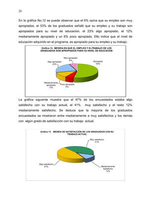 20


En la gráfica No.12 se puede observar que el 6% opina que su empleo son muy
apropiados, el 53% de los graduados señaló que su empleo y su trabajo son
apropiados para su nivel de educación, el 23% algo apropiado, el 12%
medianamente apropiado y un 6% poco apropiado. Ello indica que el nivel de
educación adquirido en el programa, es apropiado para su empleo y su trabajo.
                Gráfica 12. MEDIDA EN QUE EL EMPLEO Y ELTRABAJO DE LOS
               GRADUADOS SON APROPIADOS PARA SU NIVEL DE EDUCACIÓN


                                       Muy apropiado
                                            6%               Apropiado
                      Algo apropiado
                           23%                                 53%




                   Medianamente
                    apropiado     Poco apropiado
                       12%             6%




La gráfica siguiente muestra que el 47% de los encuestados estaba algo
satisfecho con su trabajo actual, el 41%               muy satisfecho y el resto 12%
medianamente satisfecho. Se deduce que la mayoría de los graduados
encuestados se mostraron entre medianamente a muy satisfechos y los demás
con algún grado de satisfacción con su trabajo actual.


               Gráfica 13. MEDIDA DE SATISFACCIÓN DE LOS GRADUADOS CON SU
                                      TRABAJO ACTUAL

                                                          Muy satisfecho
                                                              41%




              Algo satisfecho
                   47%                                               Medianamente
                                                                      Satisfecho
                                                                         12%
 