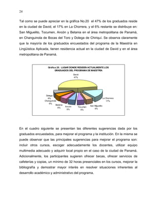 24


Tal como se puede apreciar en la gráfica No.20 el 47% de los graduados reside
en la ciudad de David, el 17% en La Chorrera, y el 6% restante se distribuye en:
San Miguelito, Tocumen, Ancón y Betania en el área metropolitana de Panamá,
en Changuinola de Bocas del Toro y Dolega de Chiriquí. Se observa claramente
que la mayoría de los graduados encuestados del programa de la Maestría en
Lingüística Aplicada, tienen residencia actual en la ciudad de David y en el área
metropolitana de Panamá.


                    Gráfica 20. LUGAR DONDE RESIDEN ACTUALMENTE LOS
                          GRADUADOS DEL PROGRAMA DE MAESTRÍA
                                              David
                                              47%




                  Dolega
                    6%                                                  La Chorrera
                 Changuinola                                               17%
                     6%
                            Betánia                         San Miguelito
                                      Ancón       Tocumen
                              6%                                6%
                                       6%           6%




En el cuadro siguiente se presentan las diferentes sugerencias dada por los
graduados encuestados, para mejorar el programa y la institución. En la misma se
puede observar que las principales sugerencias para mejorar el programa son:
incluir otros cursos, escoger adecuadamente los docentes, utilizar equipo
multimedia adecuado y adquirir local propio en el caso de la ciudad de Panamá.
Adicionalmente, los participantes sugieren ofrecer becas, ofrecer servicios de
cafeterías y copias, un mínimo de 32 horas presenciales en los cursos, mejorar la
bibliografía y demostrar mayor interés en resolver situaciones inherentes al
desarrollo académico y administrativo del programa.
 