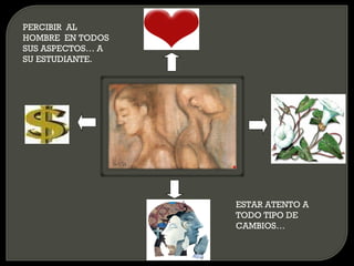 PERCIBIR  AL HOMBRE  EN TODOS SUS ASPECTOS… A SU ESTUDIANTE. ESTAR ATENTO A TODO TIPO DE CAMBIOS… 