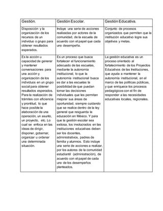 Gestión. Gestión Escolar. Gestión Educativa.
Disposición y la
organización de los
recursos de un
individuo o grupo para
obtener resultados
esperados.
Incluye una serie de acciones
realizadas por actores de la
comunidad, de la escuela de
acuerdo con el papel que cada
uno desempeña.
Conjunto de procesos
organizados que permiten que la
institución educativo logre sus
objetivos y metas.
Es la acción u
capacidad de generar
y mantener
conversaciones para
una acción y
organización de los
individuos en un grupo
social para obtener
resultados esperados.
Para la realización de
trámites con eficiencia
y prontitud, lo que
hace posible la
elaboración de una
operación, un asunto,
un proyecto, etc. Lo
cual se enfoca en las
ideas de dirigir,
disponer, gobernar,
organizar u ordenar
una determinada
situación.
Es un proceso que busca
fortalecer el funcionamiento
adecuado de las escuelas,
mediante la autonomía
institucional, lo que la
autonomía institucional busca
es dar a las escuelas la
posibilidad de que puedan
tomar las decisiones
individuales que les permitan
mejorar sus áreas de
oportunidad, siempre cuidando
que se realice dentro de la ley
general que resguarda la
educación en México. Y para
que la gestión escolar sea
exitosa, los involucrados en las
instituciones educativas deben
ser los docentes,
administrativos, padres de
familia y alumnos. Esto incluye
una serie de acciones a realizar,
por los autores de la comunidad
estudiantil (administración), de
acuerdo con el papel de cada
uno de los desempeños
planteados.
La gestión educativa es un
proceso orientado al
fortalecimiento de los Proyectos
Educativos de las Instituciones,
que ayuda a mantener la
autonomía institucional, en el
marco de las políticas públicas,
y que enriquece los procesos
pedagógicos con el fin de
responder a las necesidades
educativas locales, regionales.