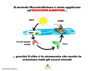 Coraggio
Conoscenze - Abilità - Competenze
… e Atteggiamenti
condivisione
Motivazione all’apprendimento
 