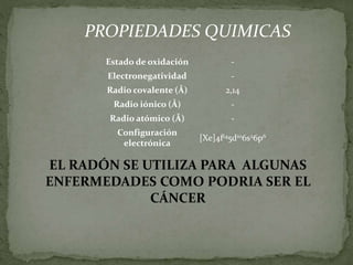 Estado de oxidación -
Electronegatividad -
Radio covalente (Å) 2,14
Radio iónico (Å) -
Radio atómico (Å) -
Configuración
electrónica
[Xe]4f145d106s26p6
PROPIEDADES QUIMICAS
EL RADÓN SE UTILIZA PARA ALGUNAS
ENFERMEDADES COMO PODRIA SER EL
CÁNCER
 
