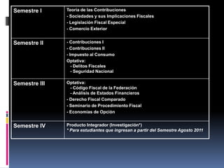 Semestre I     Teoría de las Contribuciones
               - Sociedades y sus Implicaciones Fiscales
               - Legislación Fiscal Especial
               - Comercio Exterior


Semestre II    - Contribuciones I
               - Contribuciones II
               - Impuesto al Consumo
               Optativa:
                  - Delitos Fiscales
                  - Seguridad Nacional

Semestre III   Optativa:
                 - Código Fiscal de la Federación
                 - Análisis de Estados Financieros
               - Derecho Fiscal Comparado
               - Seminario de Procedimiento Fiscal
               - Economías de Opción


Semestre IV    Producto Integrador (Investigación*)
               * Para estudiantes que ingresan a partir del Semestre Agosto 2011
 