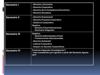 Semestre I     - Derecho y Economía
               - Derecho Corporativo
               - Derecho de la Competencia Económica
               - Derecho Societario

Semestre II    - Derecho Empresarial
               - Derecho Procesal Corporativo
               - Gobierno Corporativo
               Optativa:
                 - Derecho Fiscal Internacional
                 - Seminario Integrador

Semestre III   Optativa:
                 - Derecho Administrativo Fiscal
                 - Transacciones Internacionales
               - Derecho Ambiental
               - Laboral Corporativo
               - Amparo en Asuntos Corporativos

Semestre IV    Producto Integrador (Investigación*)
               * Para estudiantes que ingresan a partir del Semestre Agosto
               2011
 