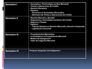 Semestre I     - Conceptos y Terminología Jurídica Mercantil
               - Títulos y Operaciones de Crédito
               - Derecho Societario
               * Optativa:
                 - Seminario de Sociedades Mercantiles
                 - Seminario de Títulos y Operaciones de Crédito
Semestre II    - Derecho Bancario y Bursátil
               - Organismos y Actividades Auxiliares del Crédito
               - Seguros y Fianzas
               * Optativa:
                 - Tópicos Selectos en Derecho Mercantil y Derecho Comparado
                 - Legislación Concursal


Semestre III   - Procedimientos Mercantiles
               - La Oralidad en el Procedimiento Mercantil
               - Medios de Impugnación
               - Taller de Litigación Mercantil




Semestre IV    Producto Integrador (Investigación*)
 