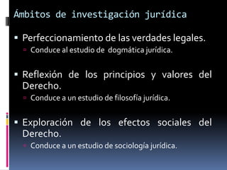 Ámbitos de investigación jurídica

 Perfeccionamiento de las verdades legales.
   Conduce al estudio de dogmática jurídica.


 Reflexión de los principios y valores del
 Derecho.
   Conduce a un estudio de filosofía jurídica.


 Exploración de los efectos sociales del
 Derecho.
   Conduce a un estudio de sociología jurídica.
 