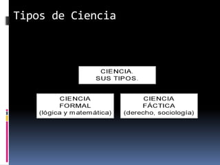Tipos de Ciencia
 